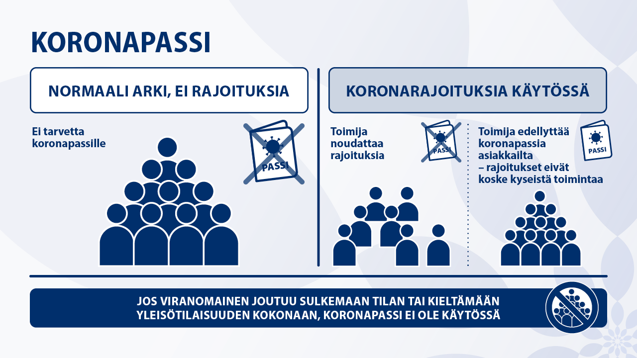 Koronapassin käyttöohje