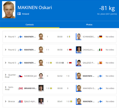 Praha European Open 2022